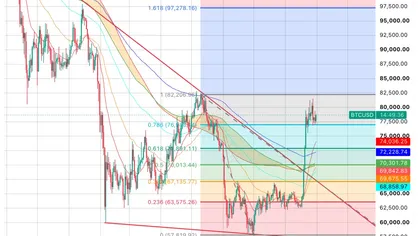 Bitcoin Price Prediction September 2026: Can BTC Break $82,206 to Target $97,278 This September?