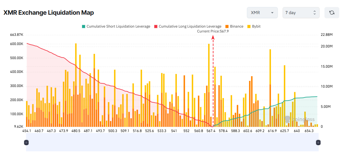 3 Altcoins Face High Liquidation Risk in the Second Week of January image 4