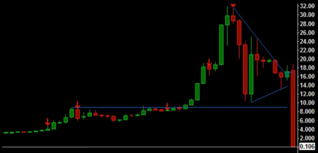 Le jour où Bitcoin a perdu 94 % – Les Folles Histoires Crypto