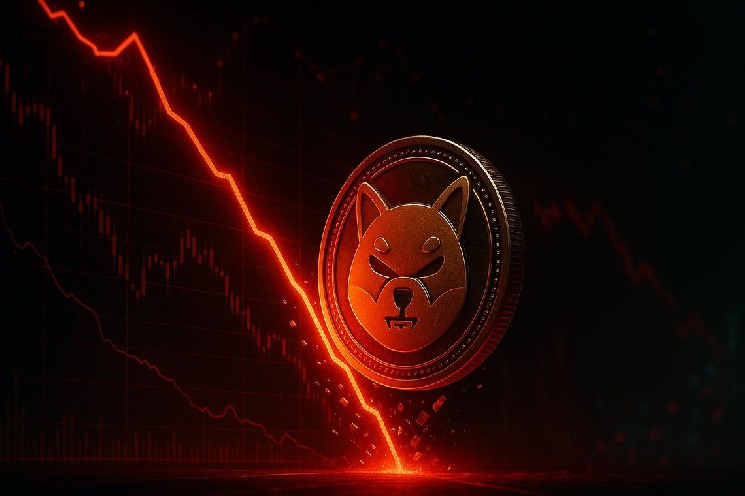 Shiba Inu Price Squeezed: Volume Drops 15%, Fear Index at 17 image 1