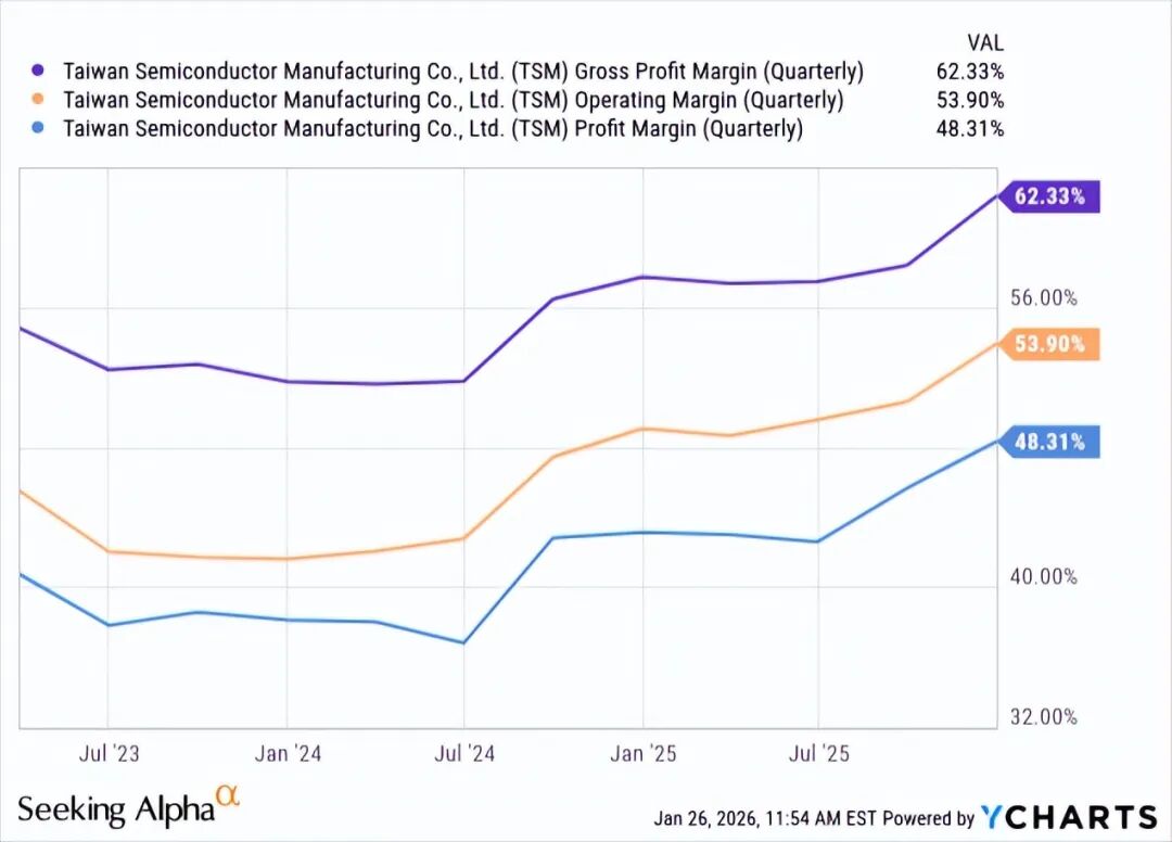 台积电再次成为优质标的？ image 8