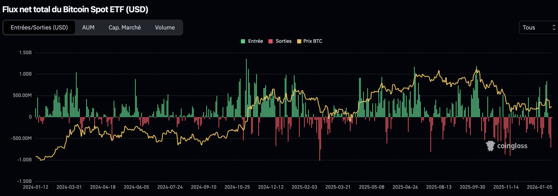 Le BTC sur une zone clé pour un rebond ? Bitcoin le 24 janvier image 1