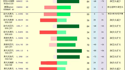Инфографика: Обзор "ключевых уровней + сигналов на лонг и шорт" по золоту, нефти, валютам и фондовым индексам на 16 июня 2026 года