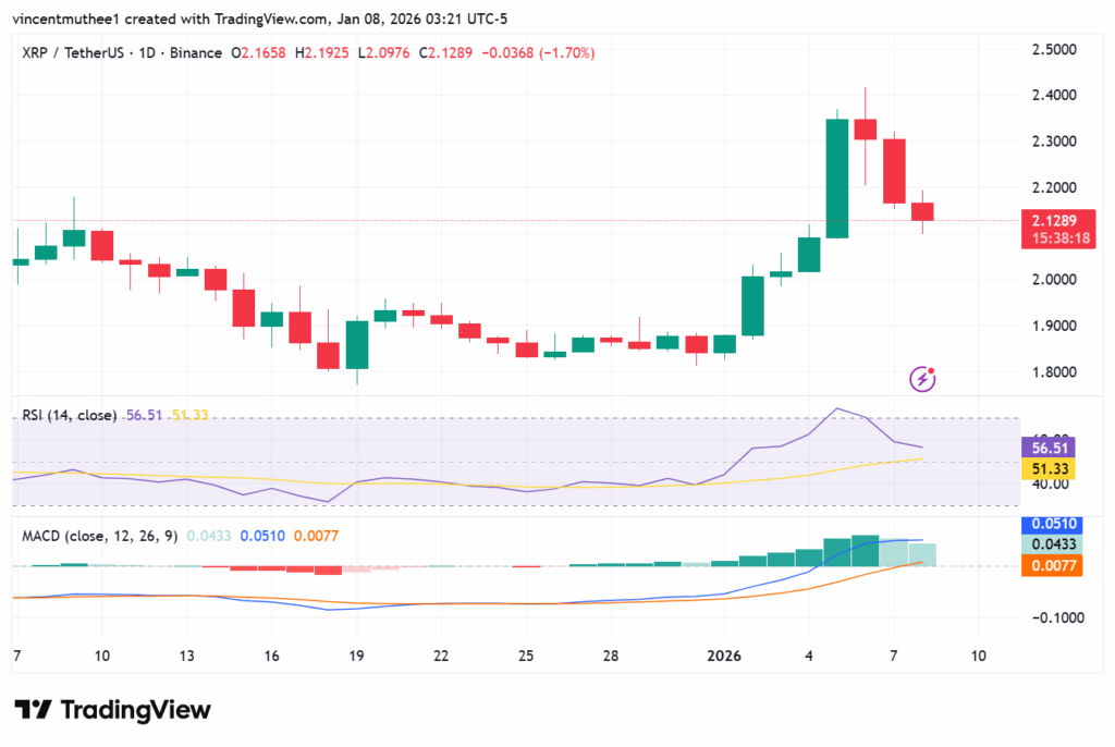 XRP Price Prediction for 2026 and Beyond: DeepSnitch AI Introduces On-Chain Security Audit, Stirring a Buying Spree as Meme Coins Regain Social Buzz  image 0