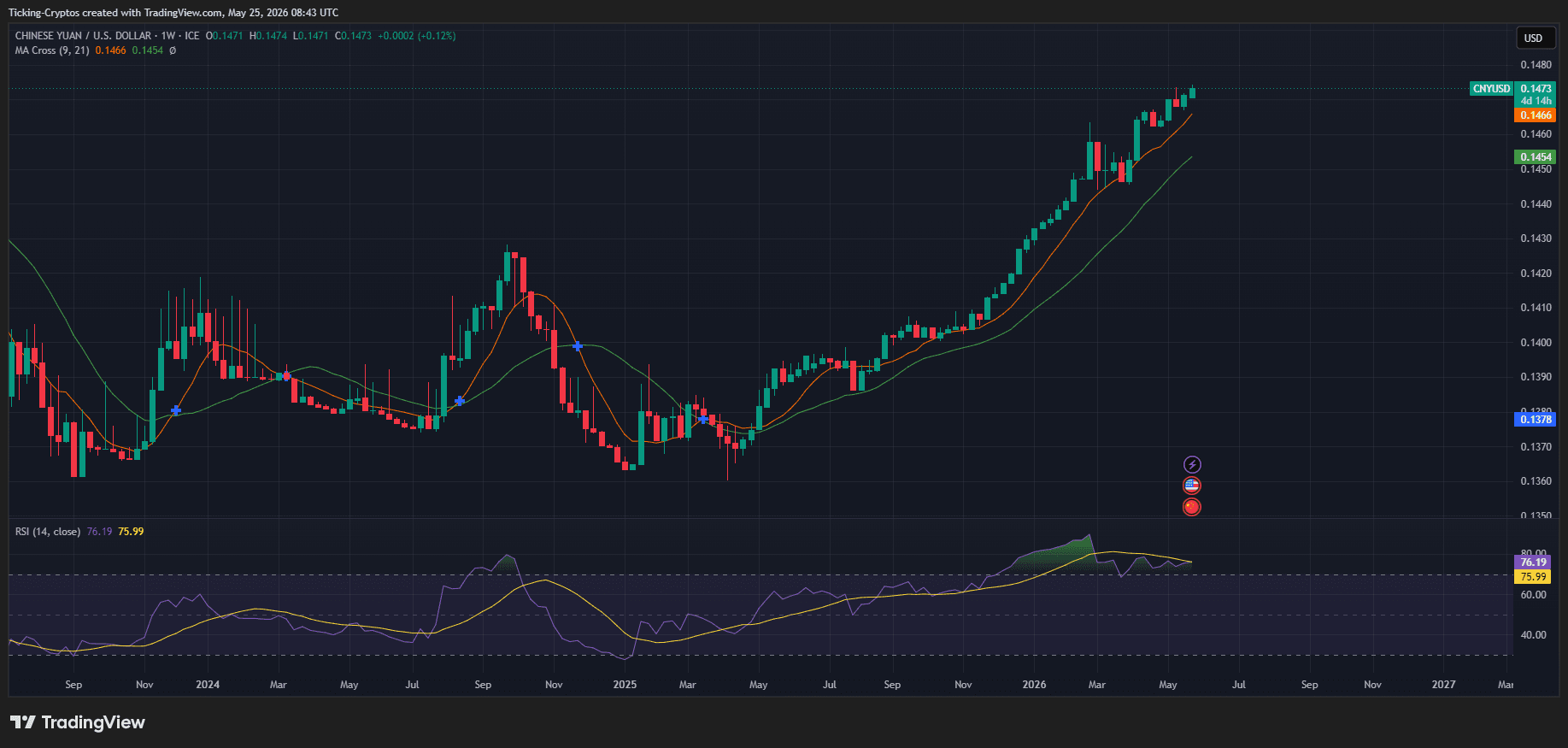 Chinese Yuan Hits 3-Year High Amid Iran Oil Deals as Petrodollar Threat Intensifies image 2