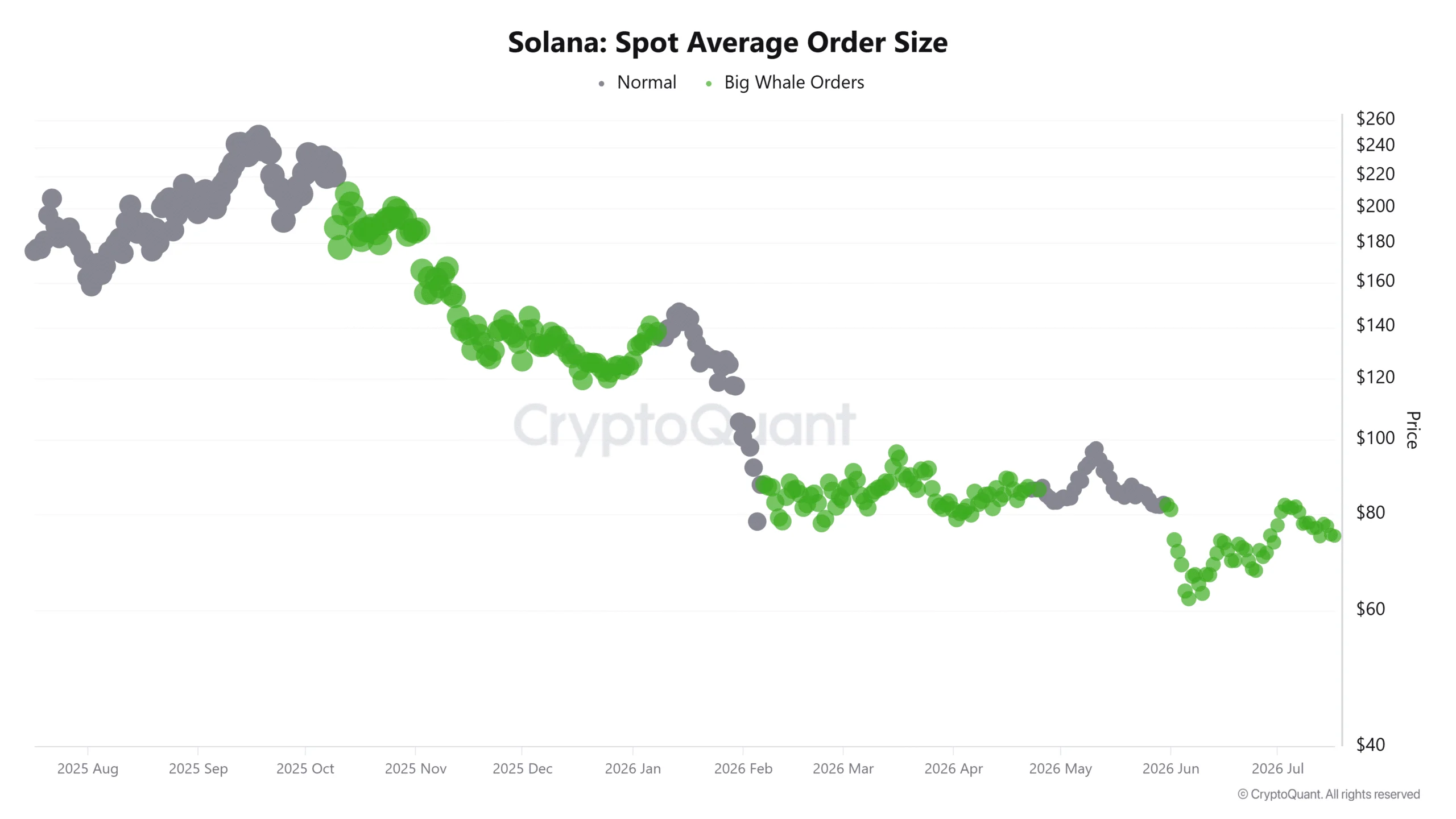 Examining why Solana’s liquidation heatmap has identified THESE price targets