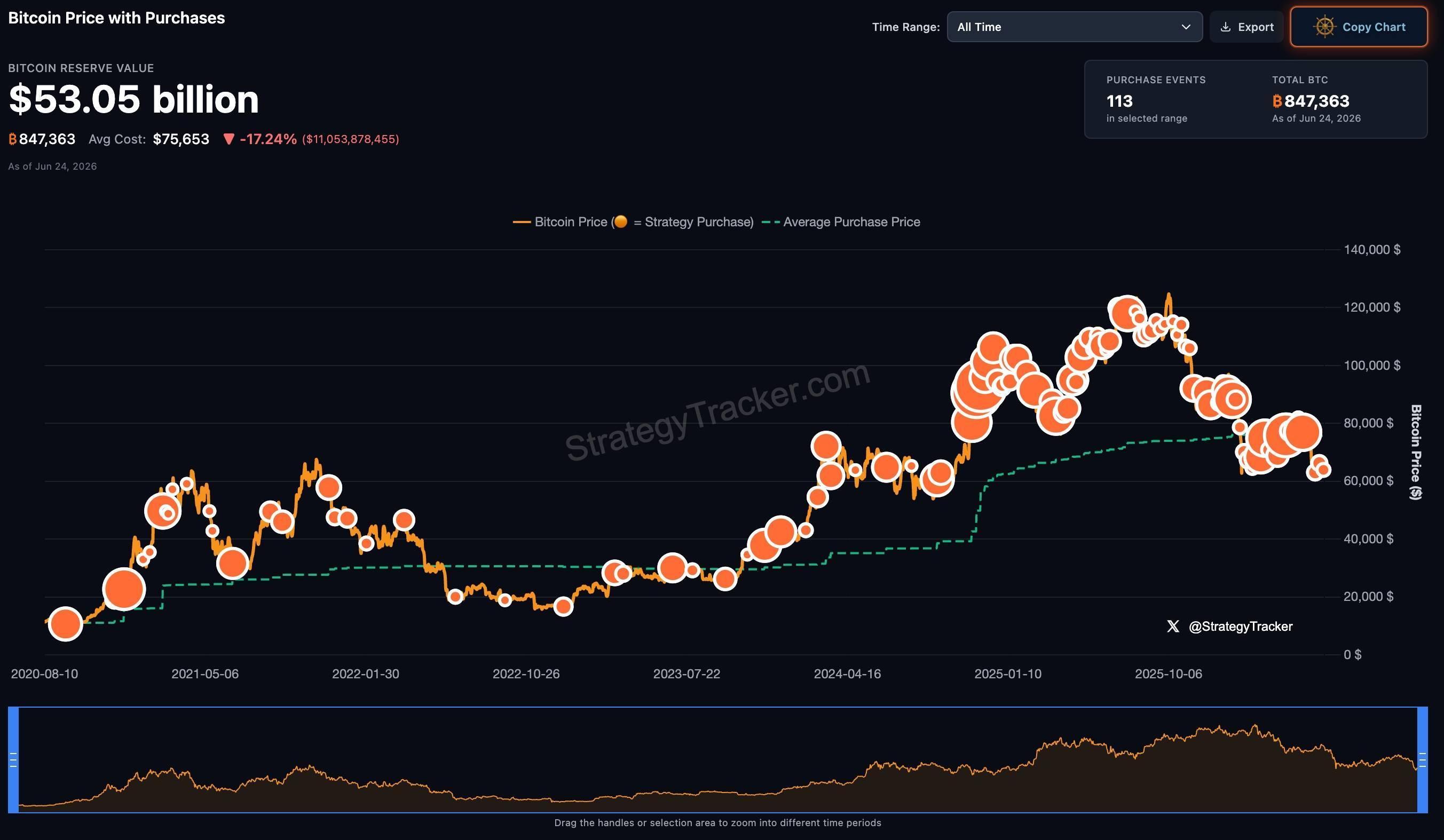 CryptoQuant báo động đỏ, khuyến nghị Strategy ngừng mua Bitcoin image 2
