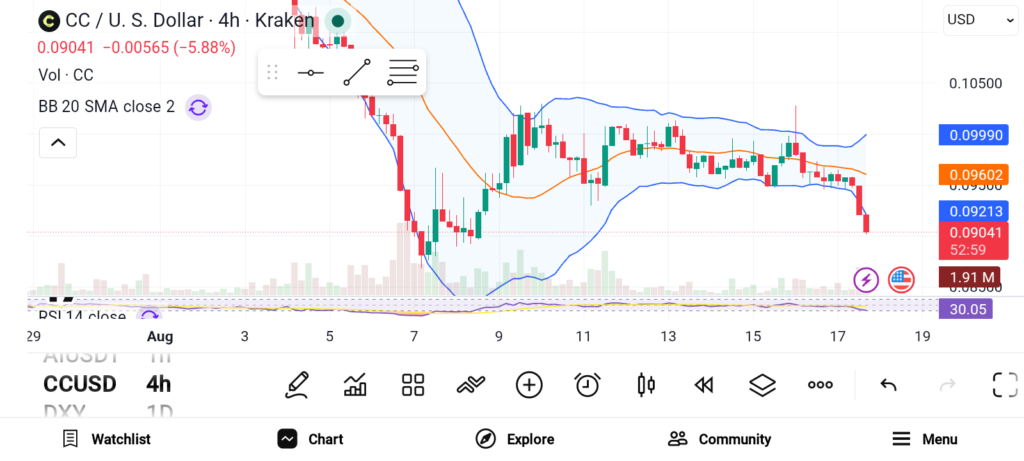 Altseason Could Explode: 3 Altcoins Poised for Massive Gains