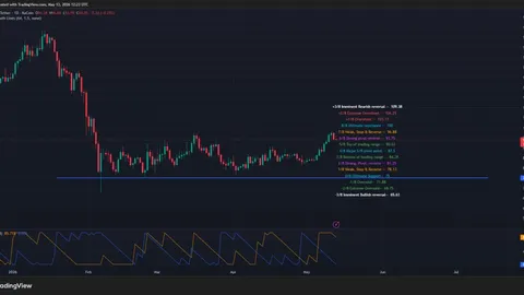 Solana price climbs toward overbought zone, can buyers push past $100?