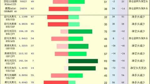Un'immagine: panoramica dei "punti di snodo + segnali di posizionamento long/short" per oro, petrolio, forex e indici azionari al 25 giugno 2026