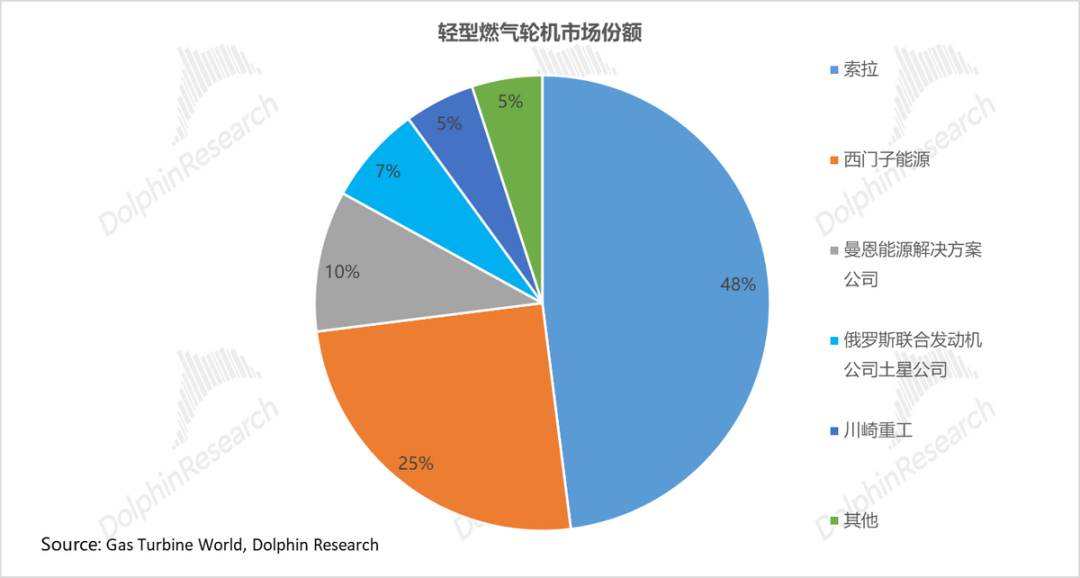 AI 电荒突围:谁能替代重燃? image 14