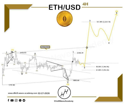 Ethereum Breakout Alert: Corrective Channel Flip Sparks Impulsive Wave image 1