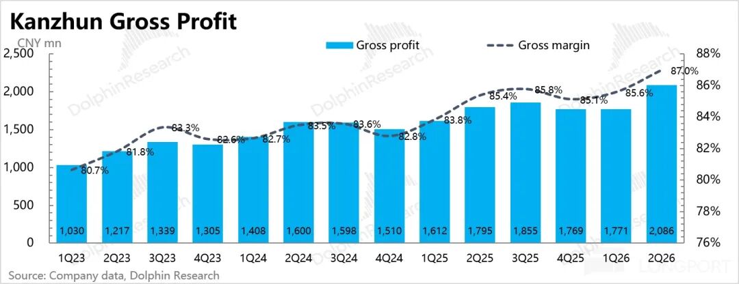 Boss Zhipin: The environment faces further pressure, but the leading recruitment platform remains steady and stable image 6