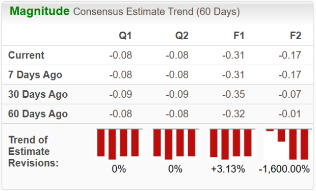 ImmunityBio or Moderna: Which Biotechnology Company Offers Greater Growth Opportunities? image