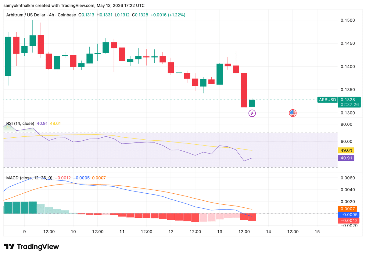 Arbitrum is trending again, but traders aren’t quite convinced – Why? image 4