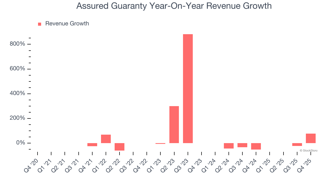 Assured Guaranty (NYSE:AGO) Surprises With Strong Q4 CY2025 image 2