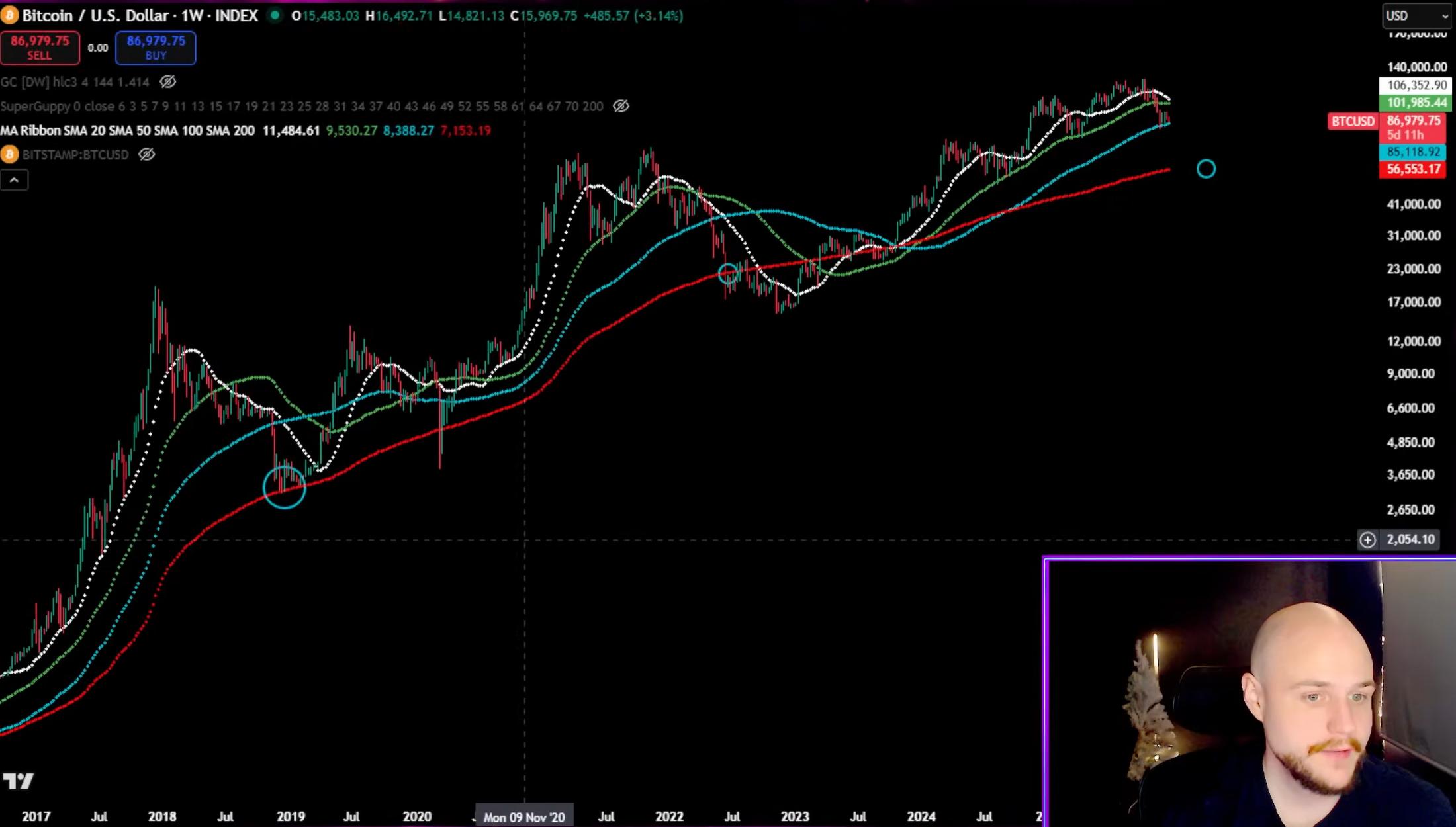 Dogecoin Breakdown Ahead? Analyst Flags 2022-Style Signal image 4