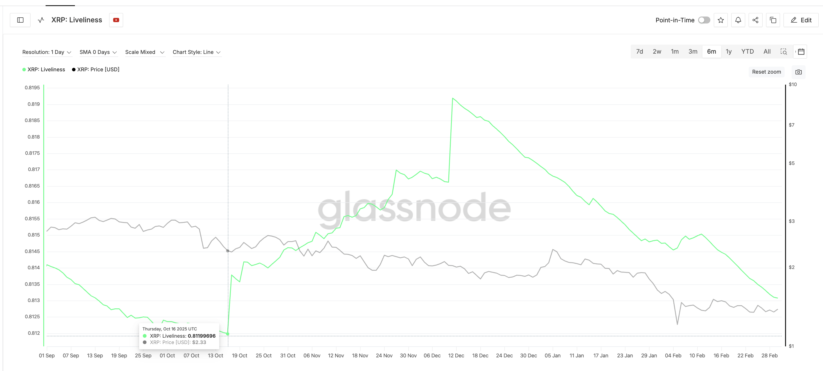 XRP Gears Up for a Breakout Battle at the 2 Billion Sell Wall — What’s Next for Price? image 4