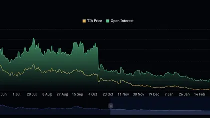  Celestia (TIA) stagniert, da Long-Positionen von Zwangsliquidationen bedroht sind 