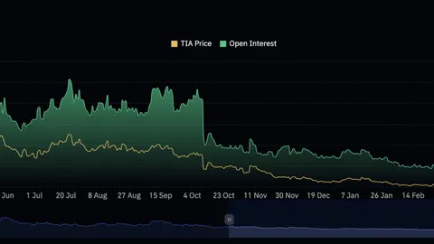 Celestia (TIA) stagniert, da Long-Positionen von Zwangsliquidationen bedroht sind