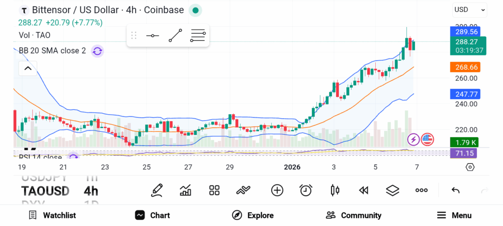 The Top 3 Cryptos to Buy in 2026 — BTC, ETH, and TAO image 2