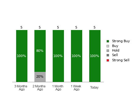 Is It Worth Investing in Seanergy Maritime Holdings (SHIP) Based on Wall Street's Bullish Views?