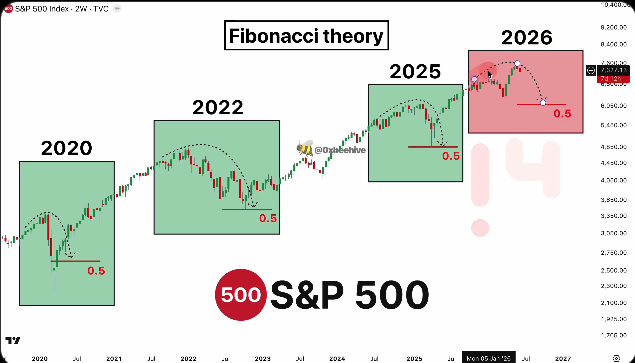 S&P 500 Rally Meets Pressure From Treasuries and Mega AI IPO Wave