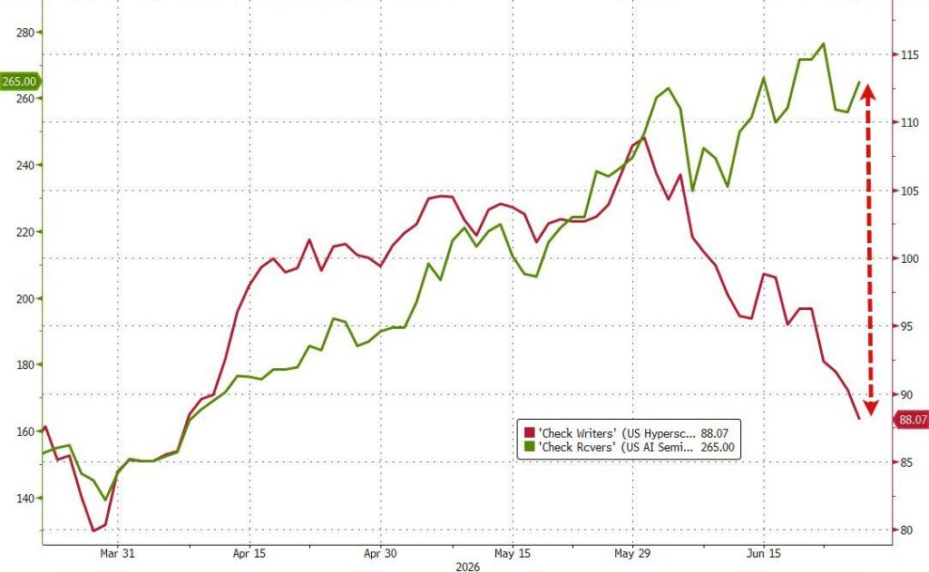 Nguyên nhân nào khiến thị trường biến động mạnh trong tuần này? Đối tác tại Goldman Sachs: Không phải bởi Walsh, mà là do tái cân bằng AI image 0