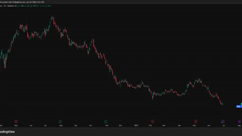  Strategy (MSTR) stock price prediction: What the $1.25B Bitcoin monetization plan means 