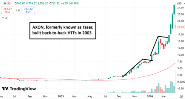Taser High Tight Flag Chart