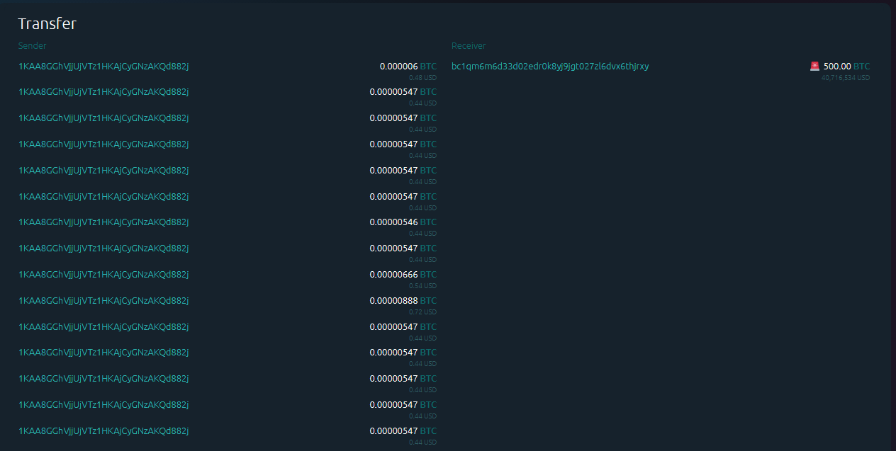 Mysterious Bitcoin Whale Transfers $40B After Years Of Silence image 1