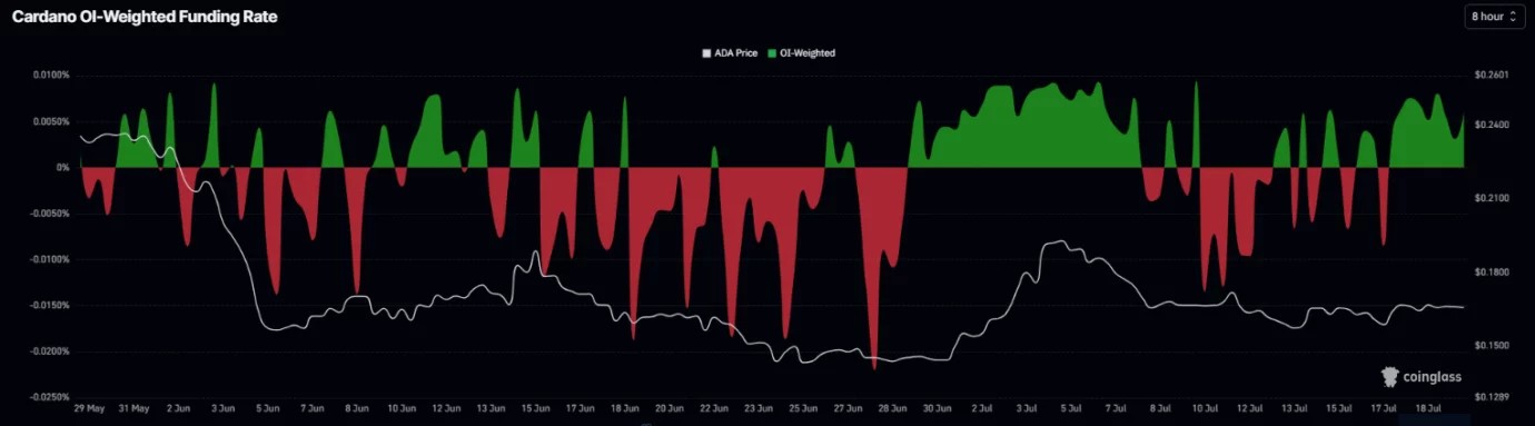 Cardano price prediction: Can ADA break $0.19 after hard fork? image 2
