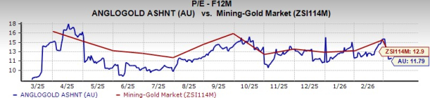 Will AU's Exploration Strategy Aid Its Gold Mineral Reserve? image 1