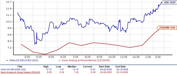 ADI grimpe de 13 % en un mois : faut-il acheter, vendre ou conserver l’action ? image 1