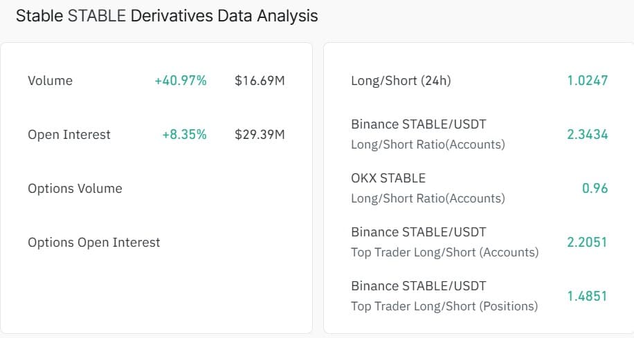 STABLE surges 9% as momentum flips bullish: Can bulls target $0.04? image 3