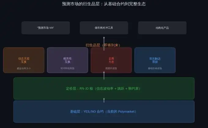 Polymarket 做市圣经 image 11