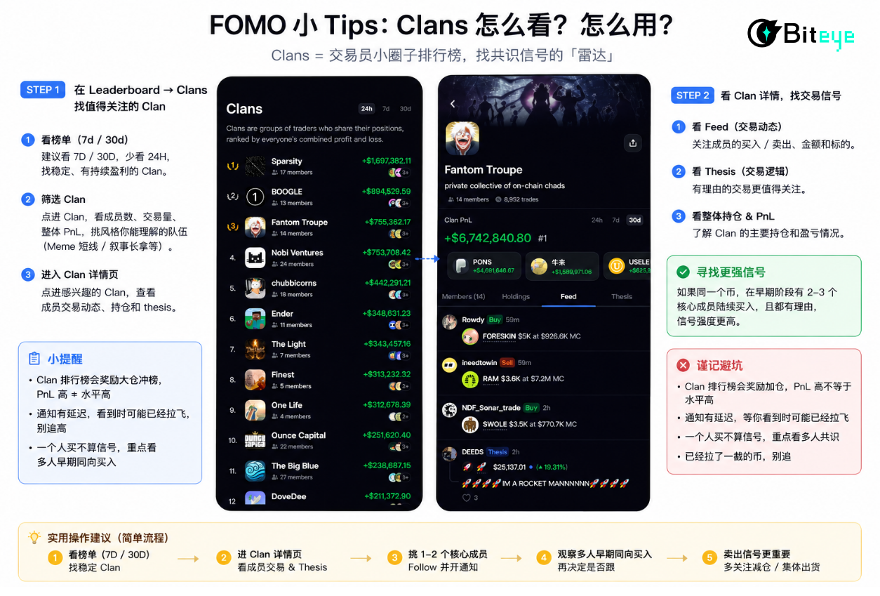 FOMO 实用指南：从找人到找币，Social Trading 怎么玩？ image 1