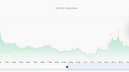 Momentum Price Prediction: MMT Gains 64% Weekly as Open Interest Hits Record High