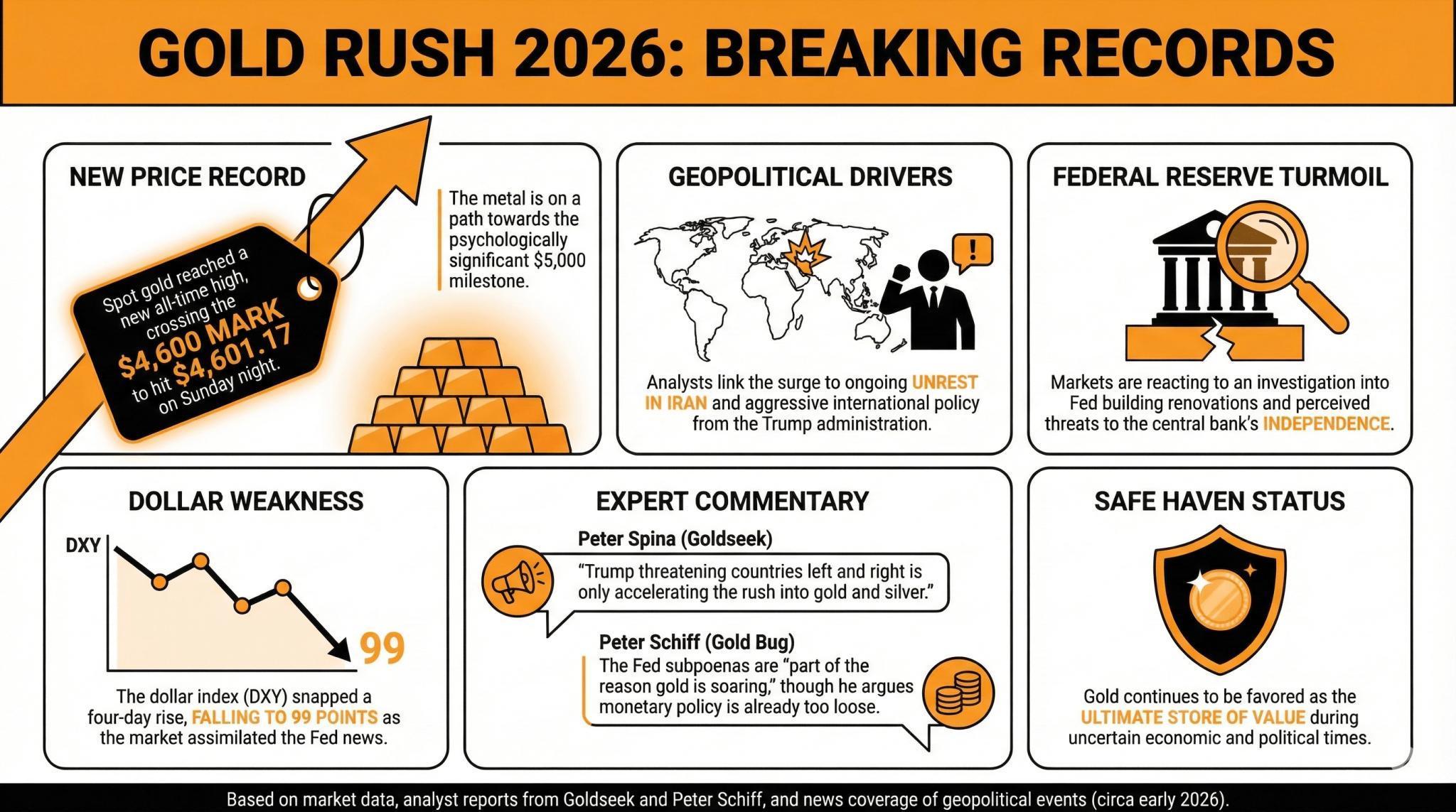 Gold Breaks Records, Dollar Falls After Fed's Probe Reveal image 2
