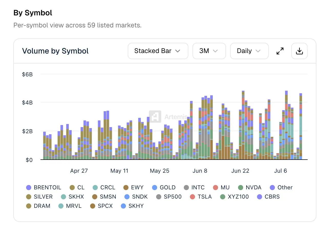 致 Robinhood:别建 Memecoin 链,代币化股票才是百亿美元生意 image 14