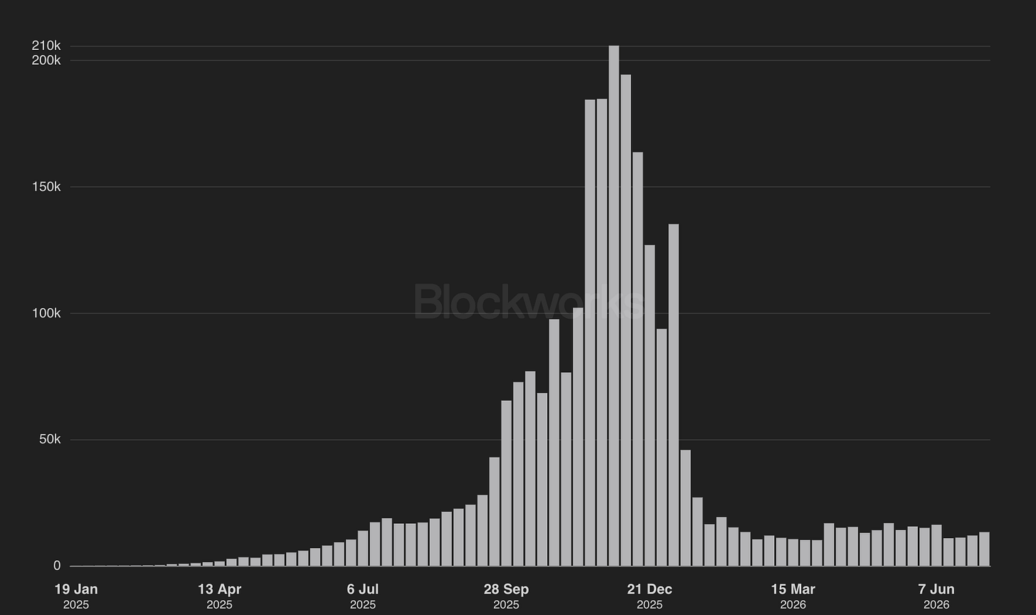 Robinhood 开币跑链背后,包装精美的“代币化股票”仍没有股权 image 3