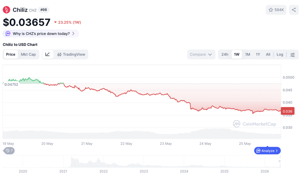 Coincierge Krypto Vergleich der Woche: Near Protocol vs. Chiliz