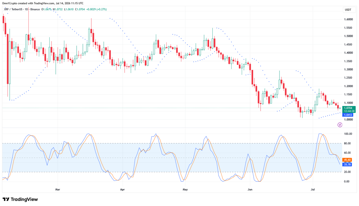 XRP Price Flashes RSI Divergence: Strong Rally Brewing?