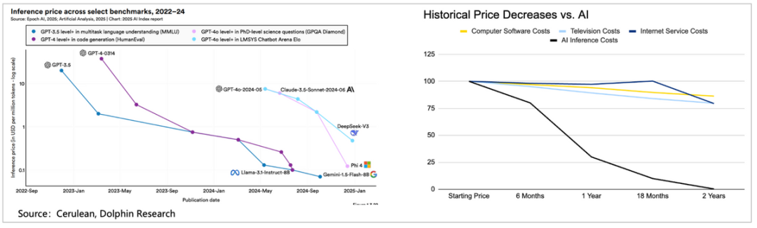 火拼AI互联网：2026字节、阿里、腾讯三国杀要来了！ image 3