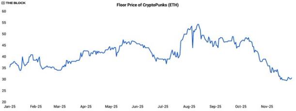 如果这一年你过的很惨，那么请看看 NFT 项目和玩家 image 5