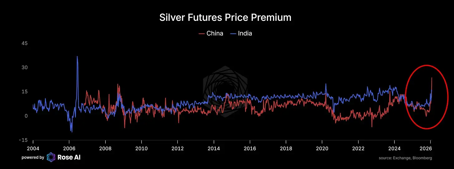 一份来自白银战壕的残酷反思:关于杠杆、博弈与人性枷锁 image 9