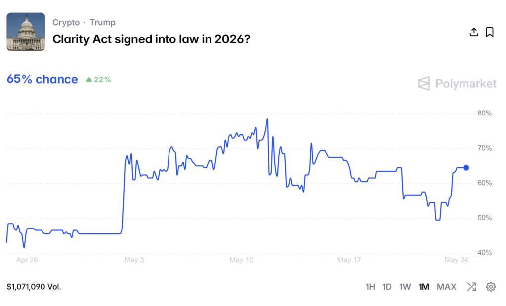 Grayscale empfiehlt diese 4 Altcoins, wenn der Clarity Act kommt