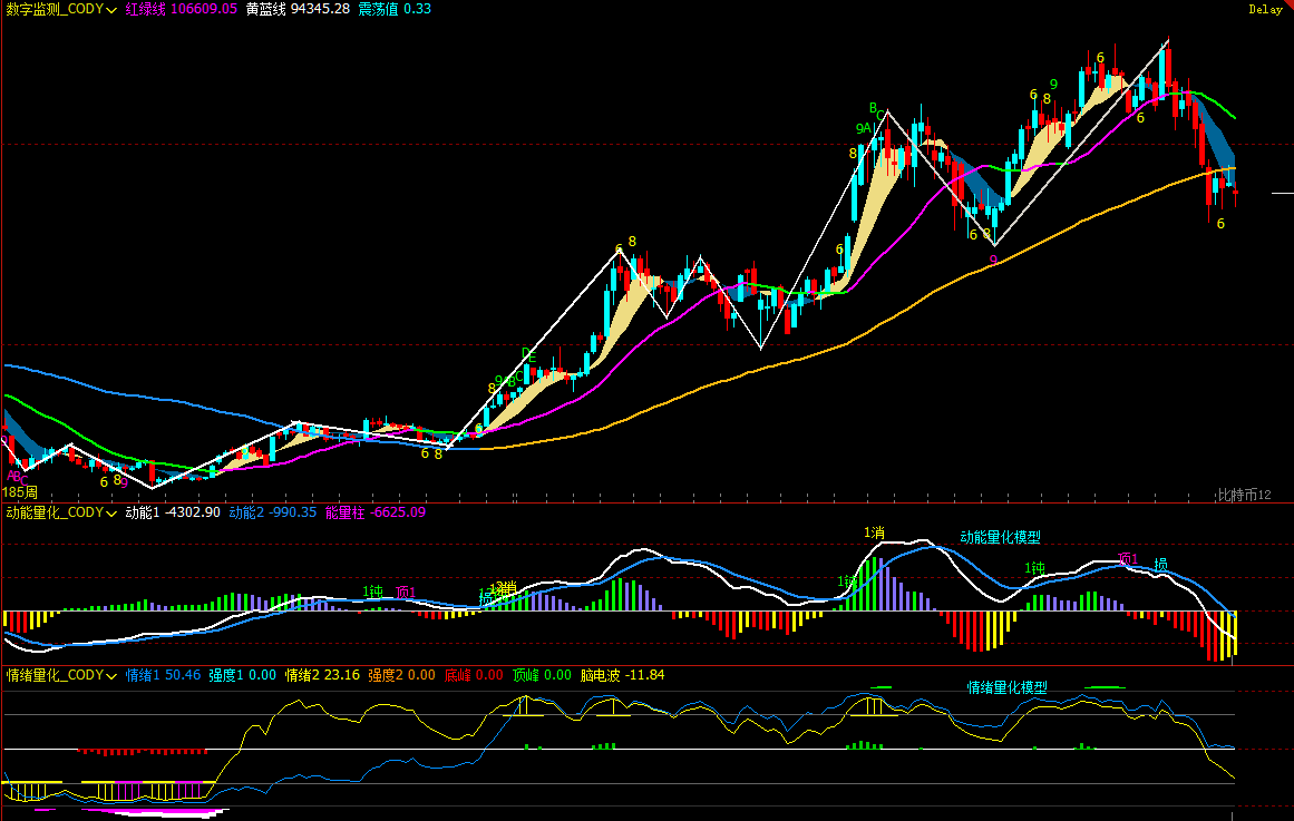 比特币即将选择方向,如何灵活应对|特邀分析 image 2