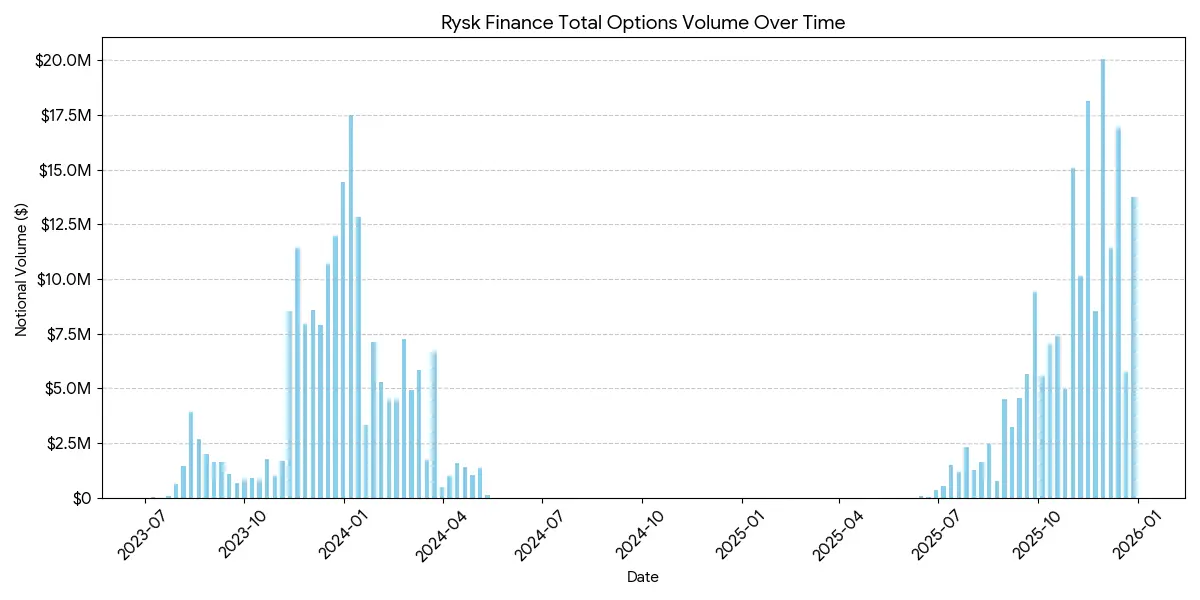 “躺赚”时代终结，加密期权如何扛起2026年的收益大旗？ image 4