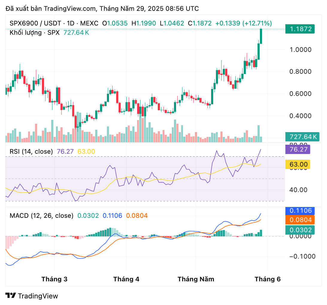 Các altcoin nào sẽ trở thành “ngôi sao sáng” trong phần còn lại của Q2? image 1